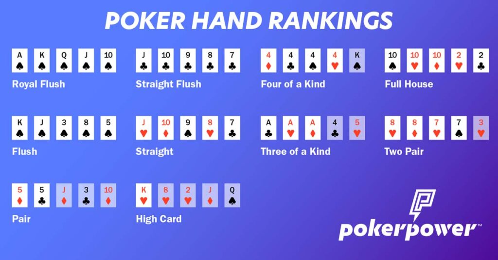 graphic showing winning poker hands from strongest to weakest