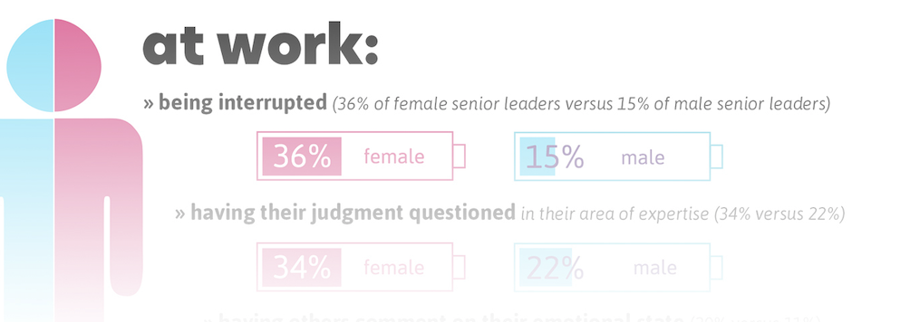 Image for: 14 Surprising Stats About Women in the Workplace